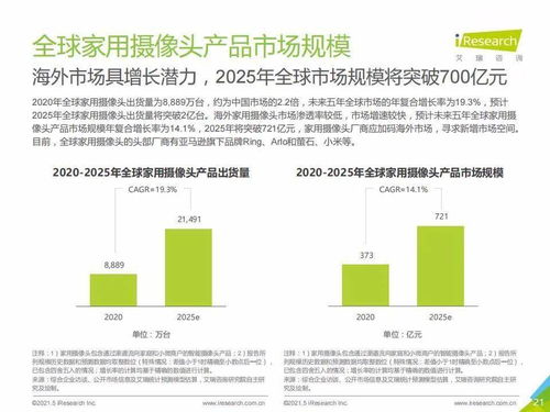 艾瑞咨詢2021年中國(guó)智能家居行業(yè)研究報(bào)告解讀 智能視覺引領(lǐng)未來，人工智能公共服務(wù)與技術(shù)咨詢賦能生態(tài)