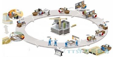 我國(guó)制造企業(yè)在推進(jìn)智能工廠建設(shè)方面的問題與誤區(qū)分析——基于信息系統(tǒng)集成服務(wù)的視角