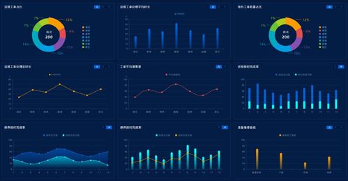 易云維自控FMCS系統 引領工廠智能化的軟硬件云一體化解決方案